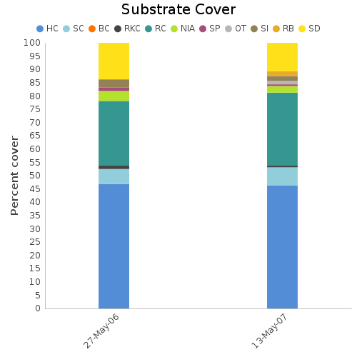 Substrate Cover