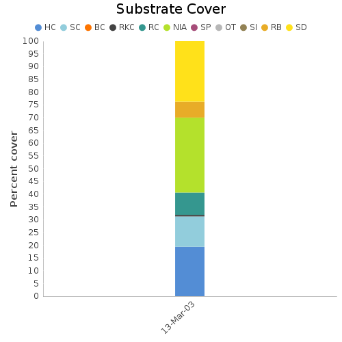 Substrate Cover