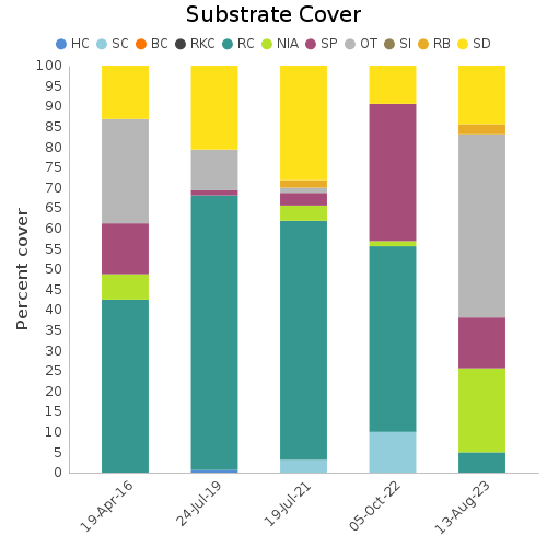 Substrate Cover