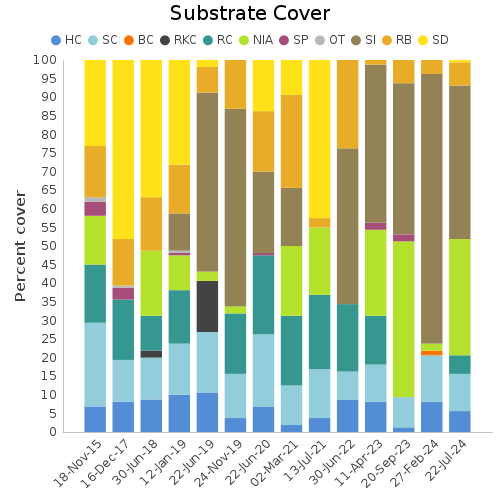 Substrate Cover