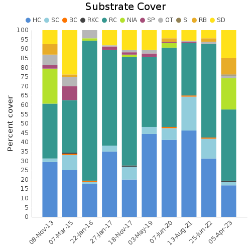 Substrate Cover