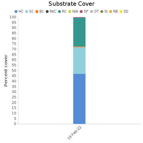 Substrate Cover