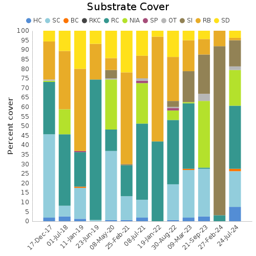 Substrate Cover