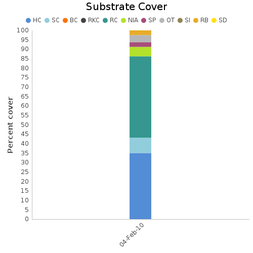 Substrate Cover