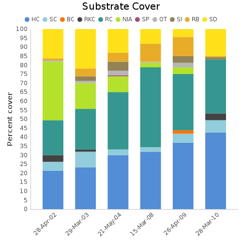 Substrate Cover