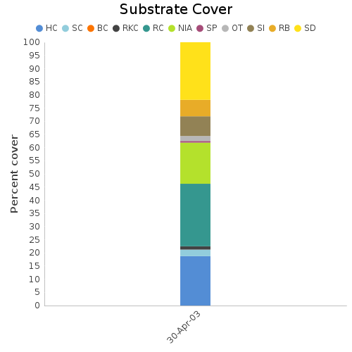 Substrate Cover