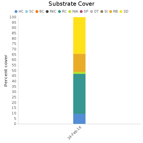 Substrate Cover