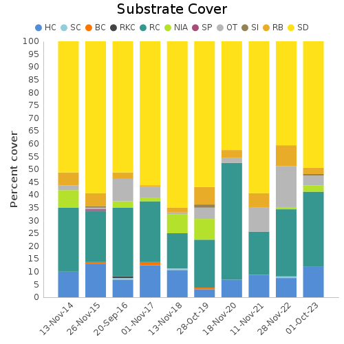 Substrate Cover