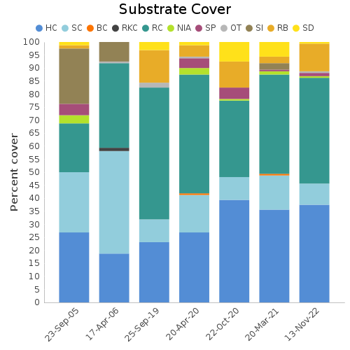 Substrate Cover