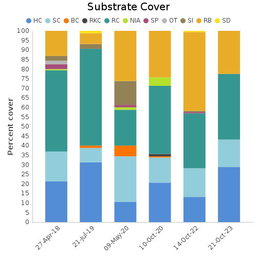 Substrate Cover