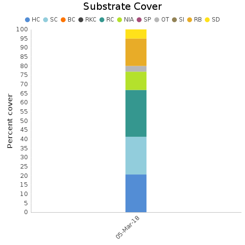 Substrate Cover