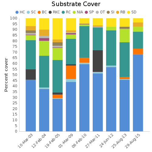 Substrate Cover