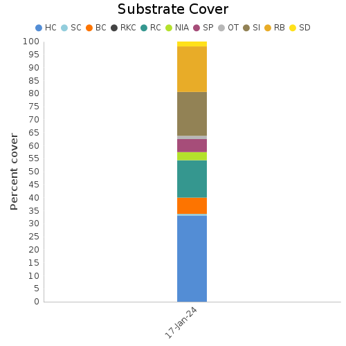 Substrate Cover