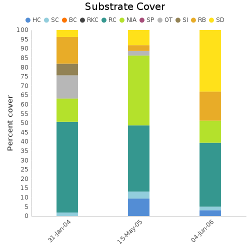 Substrate Cover