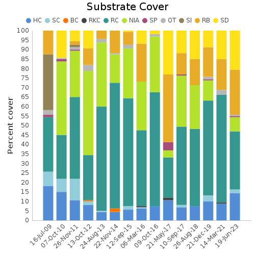 Substrate Cover